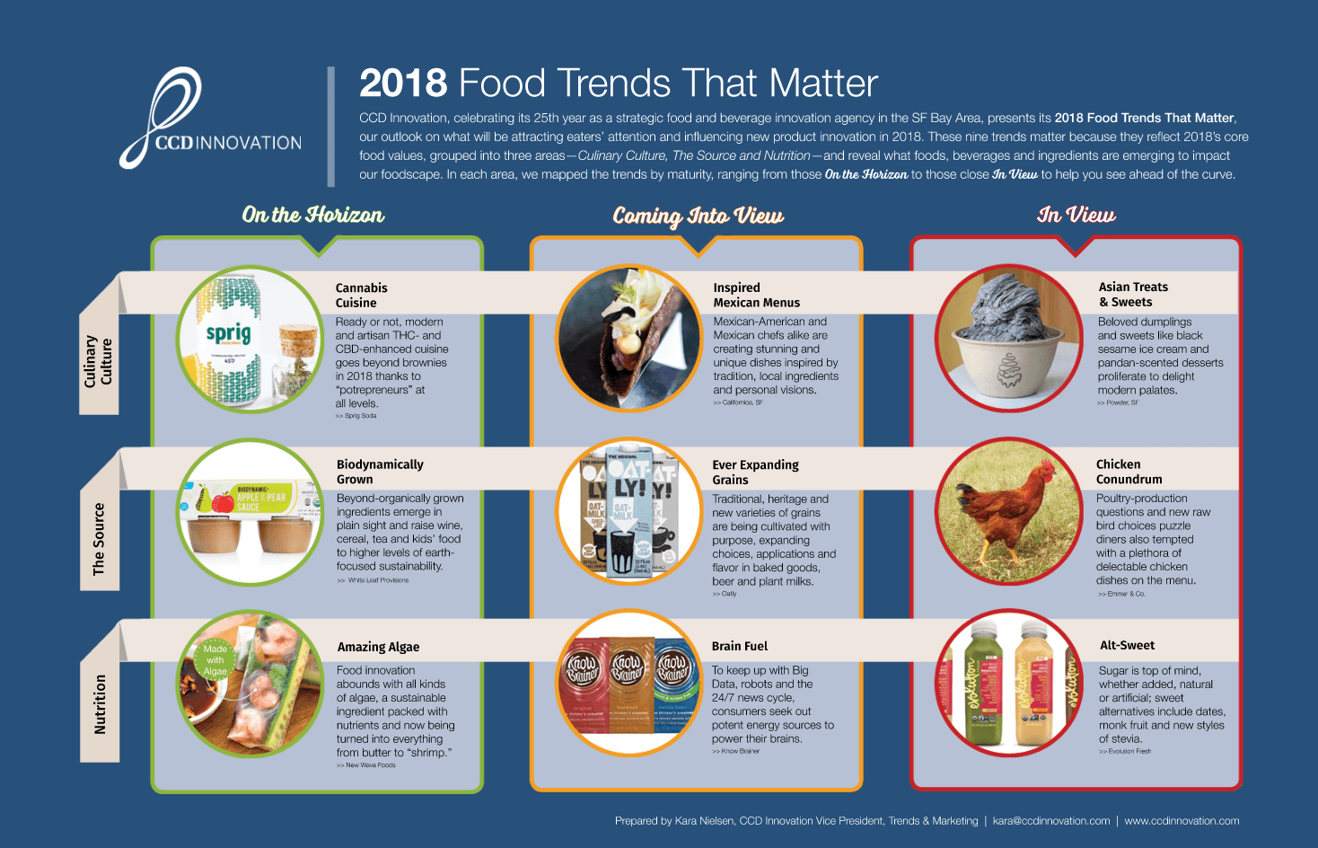 2018 Food Trends That Matter - Max Sweets